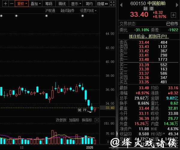 000151、000905,重要重组,同日获批! 000151、000905,重要重组,同日获批!