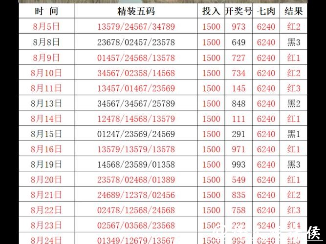 041期金原排列三预测奖号：五码直选参考