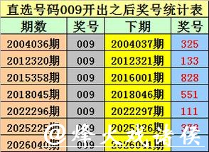 041期金原排列三预测奖号：五码直选参考