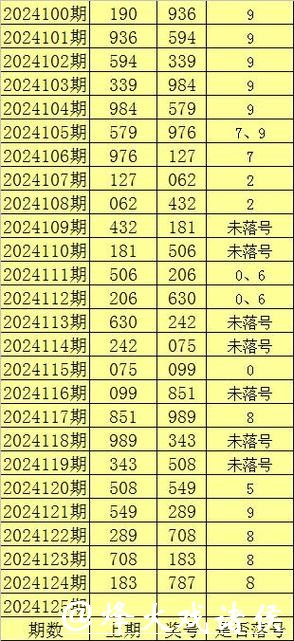 041期金原排列三预测奖号：五码直选参考