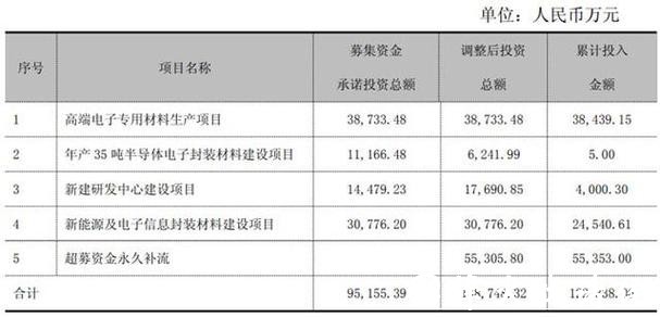 德邦科技股东减持、回购进展及募投项目变更引关注 德邦科技股东减持、回购进展及募投项目变更引关注